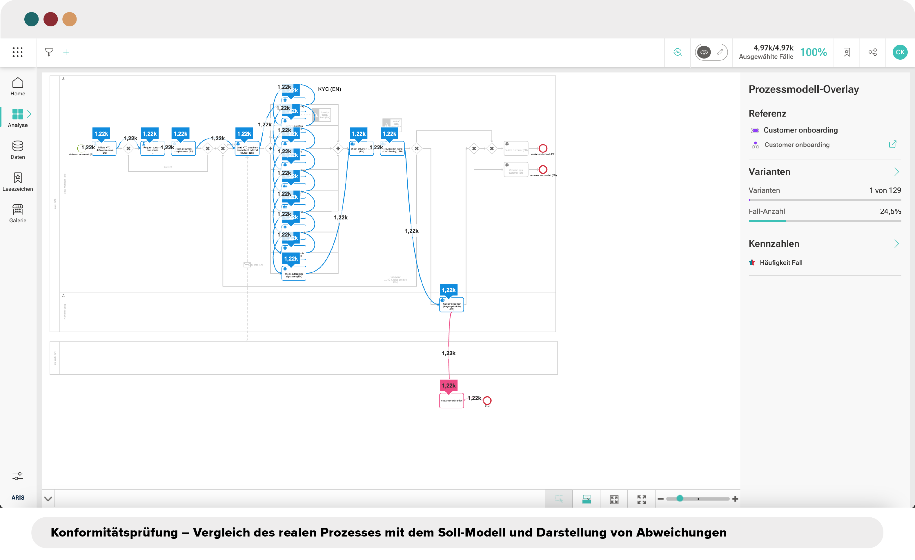 Screenshot von Konformitätsprüfung